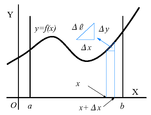 f(x)曲線