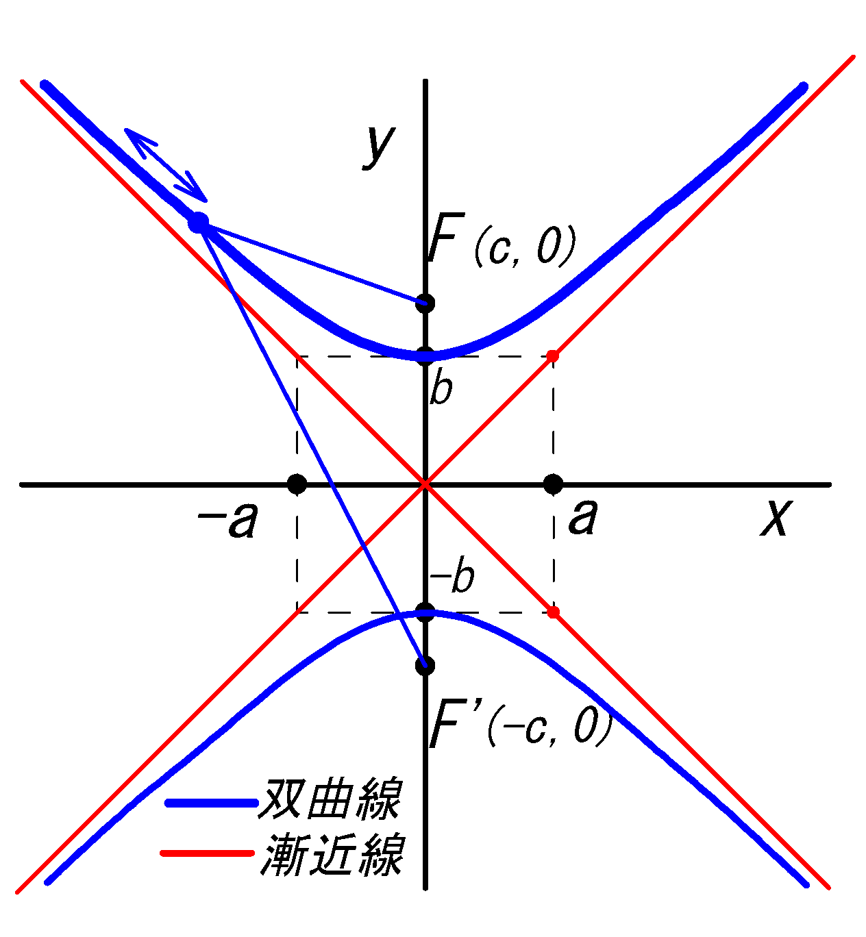 円錐と2次曲線