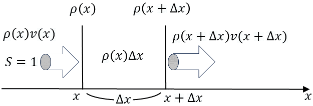 リウビルの定理