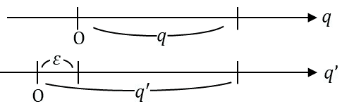 ネーターの定理
