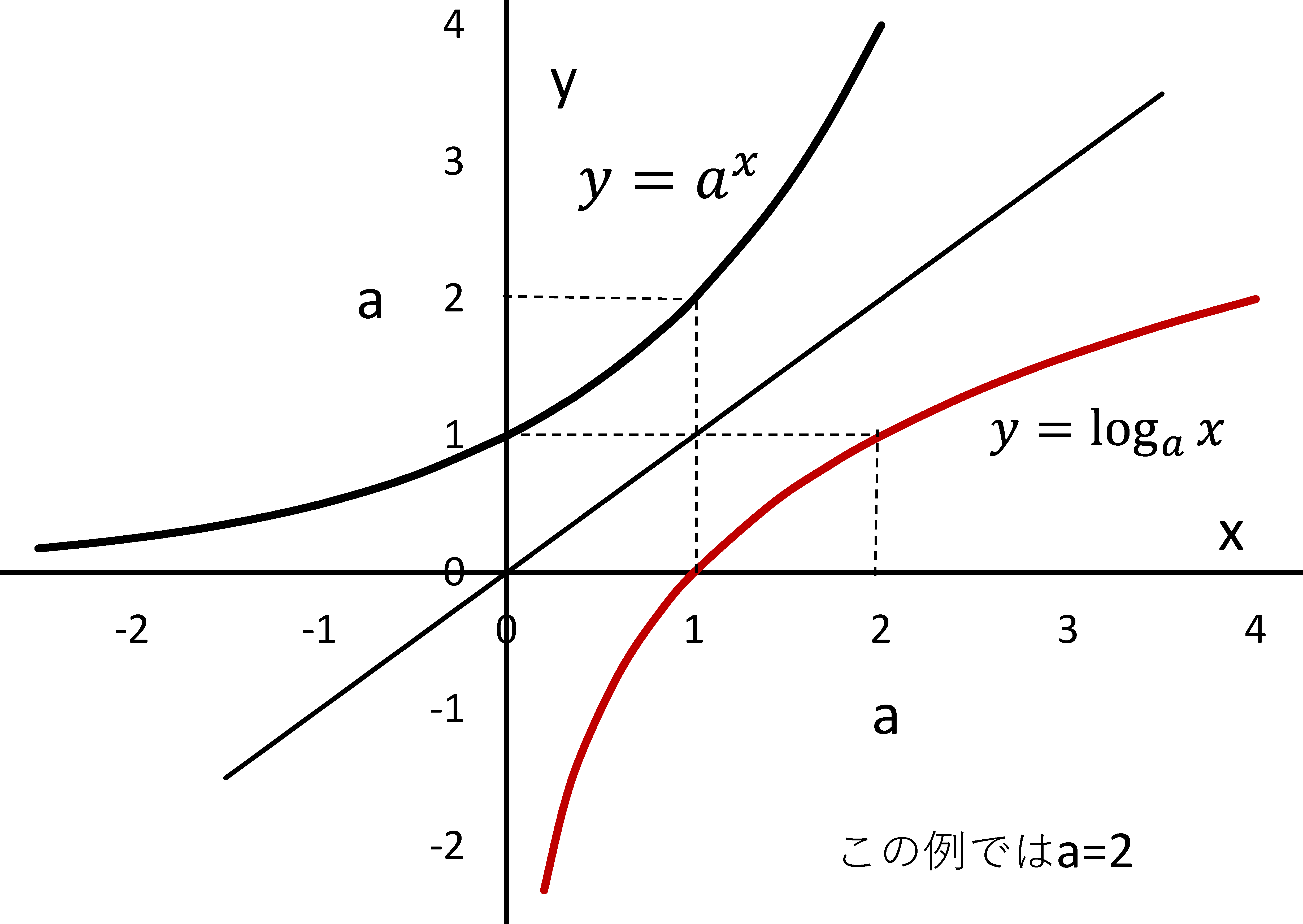 対数関数,基礎数学 | 湘南理工学舎