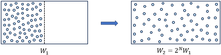 ボルツマン関係式