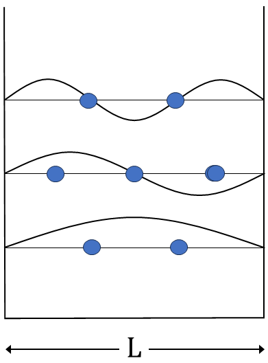 井戸型ポテンシャル