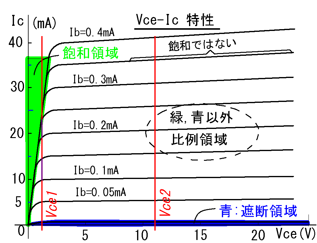 トランジスタの初歩